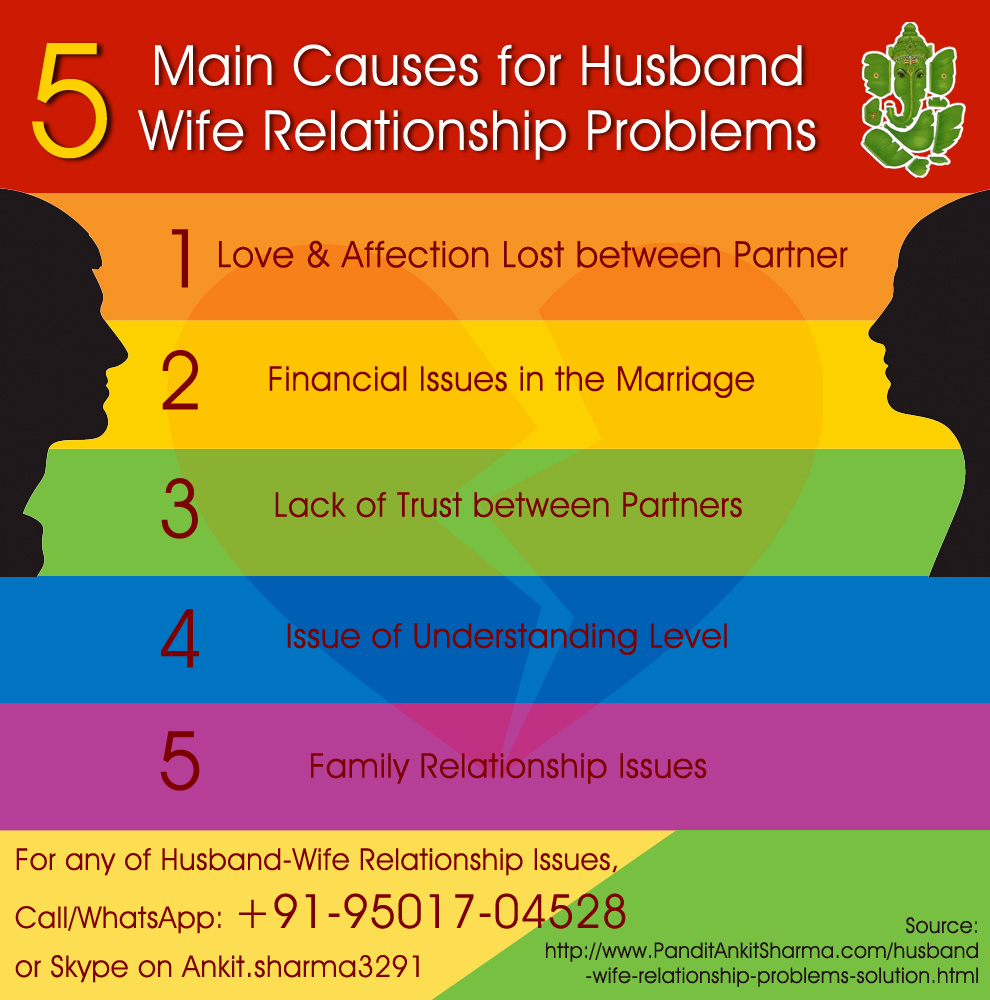 5 Main Causes for Husband Wife Relationship Issue