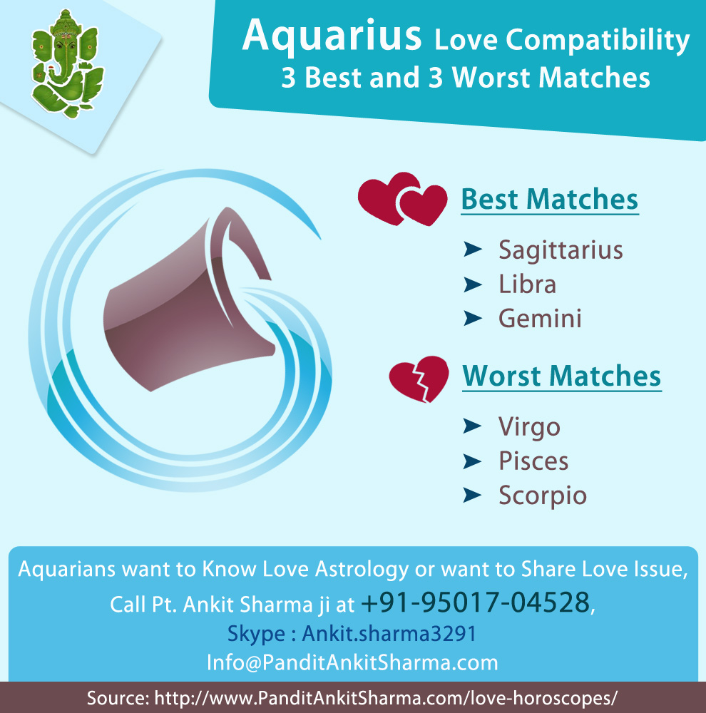 Aquarius Love Compatibility