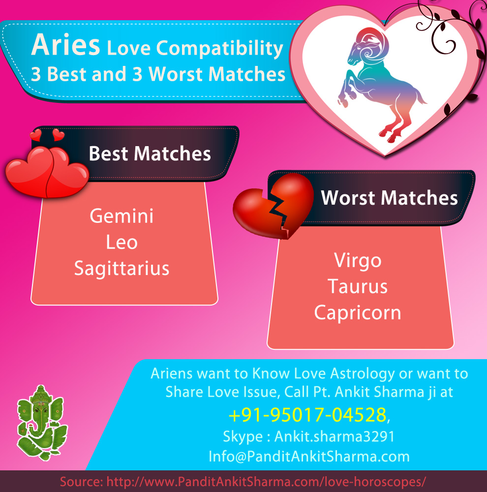 Aries Love Compatibility