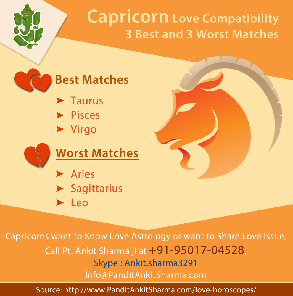 Capricorn Love Compatibility