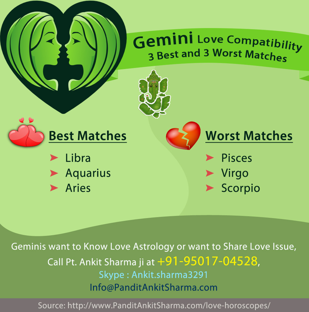 Gemini Love Compatibility