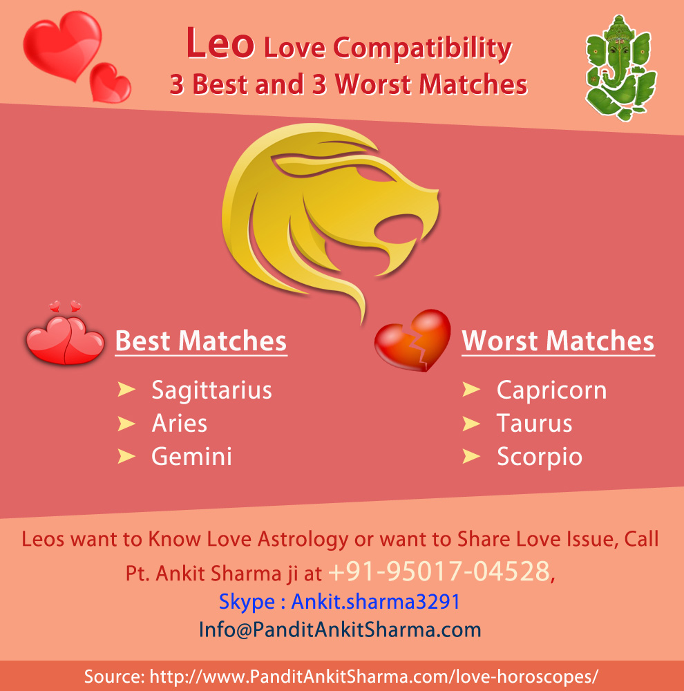 Leo Love Compatibility