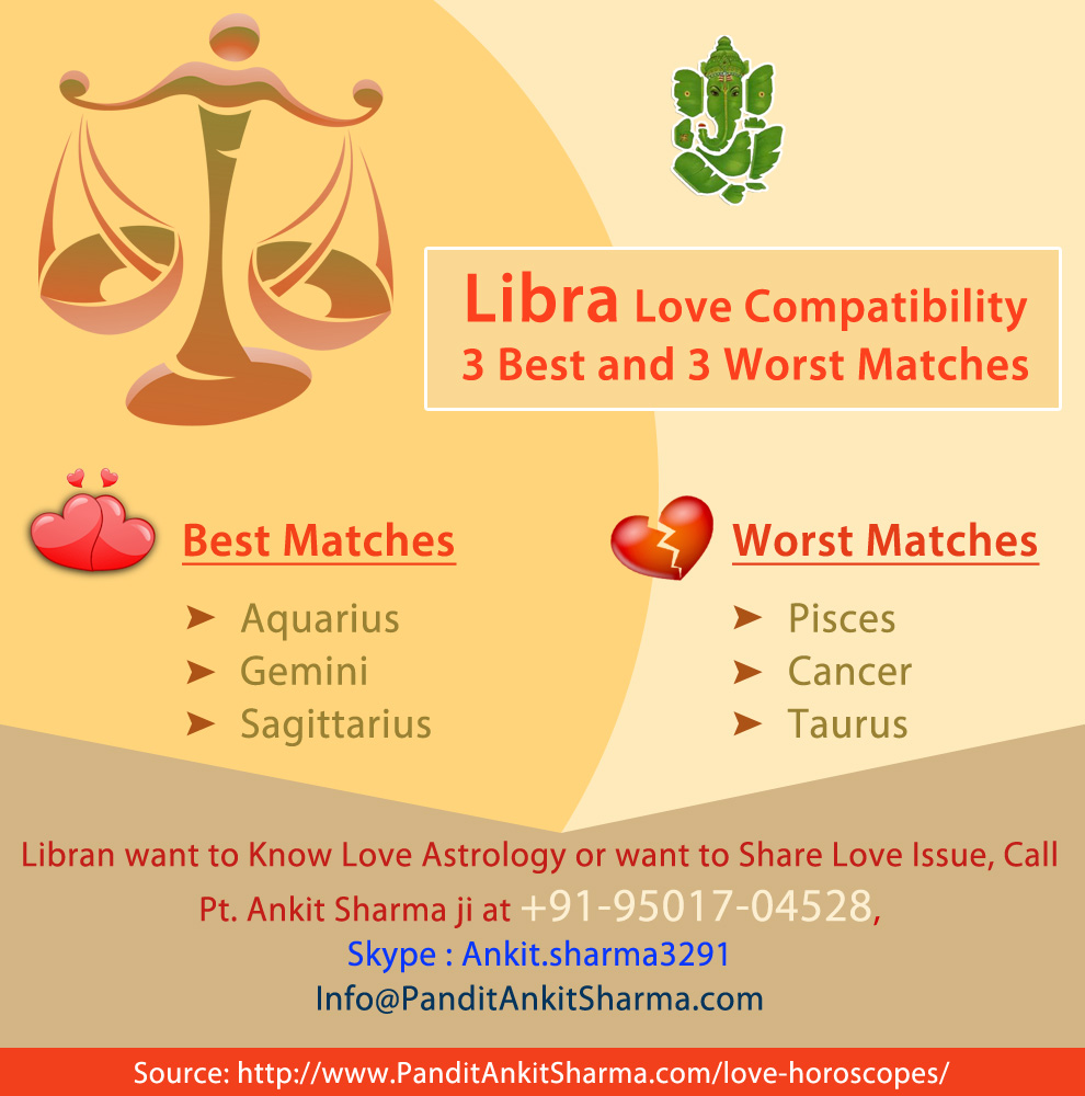 Libra Love Compatibility