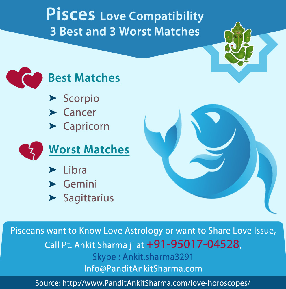 Pisces Love Compatibility