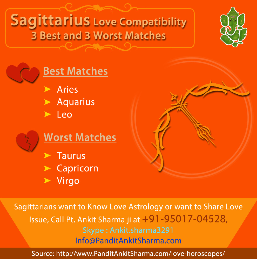 Sagittarius Love Compatibility