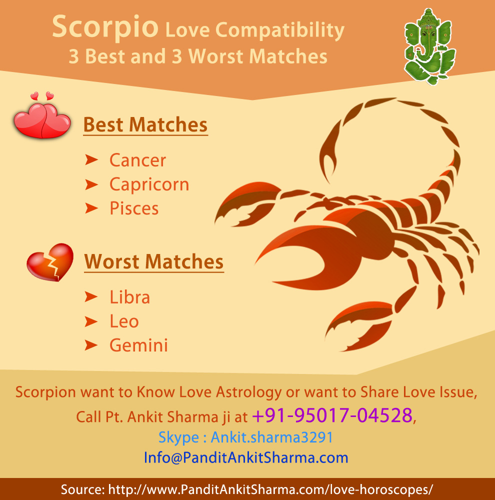 Scorpio Love Compatibility