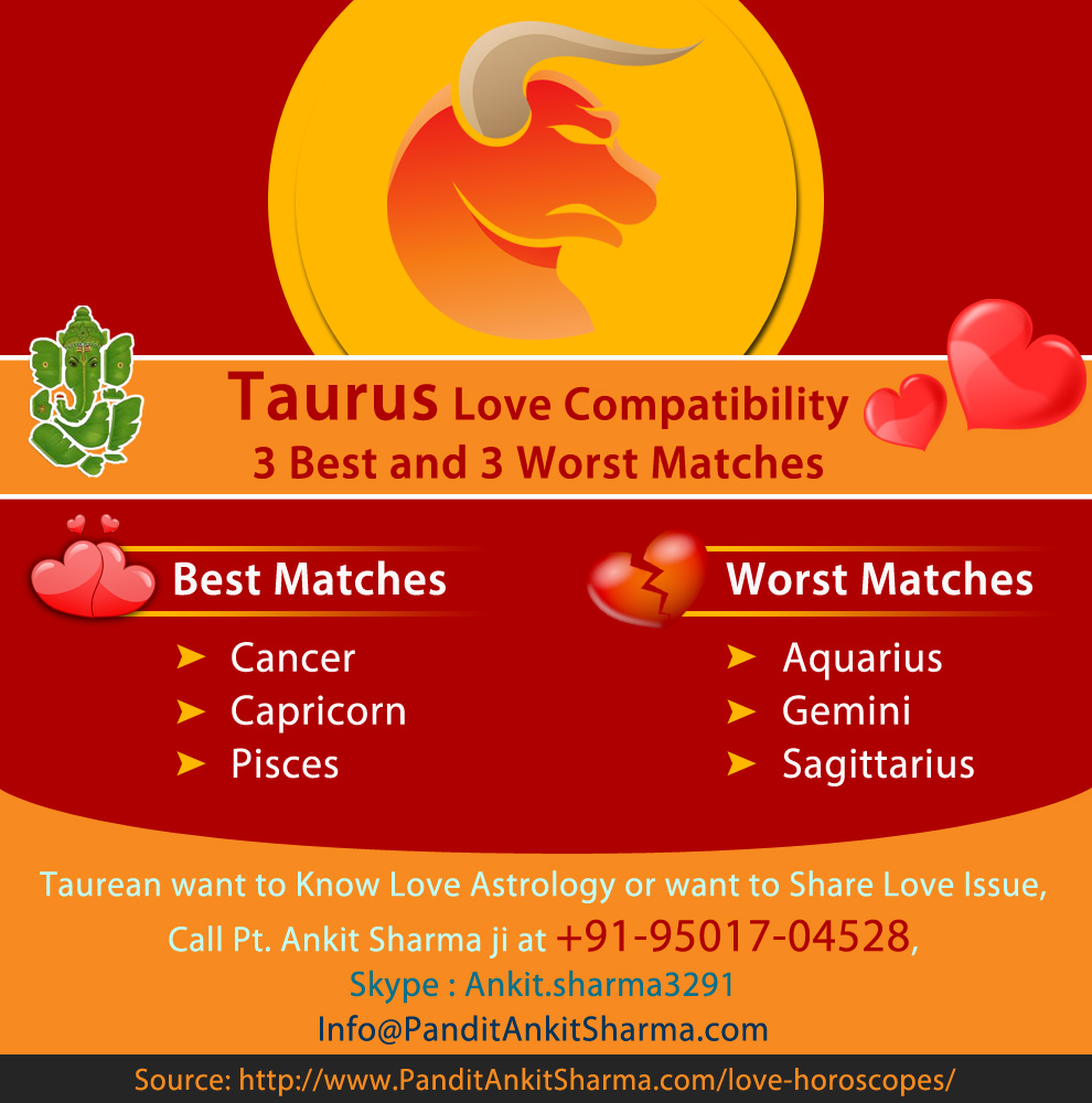 Taurus Love Compatibility