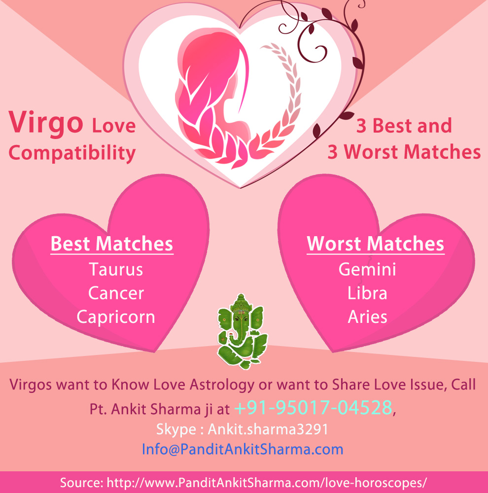 Virgo Love Compatibility